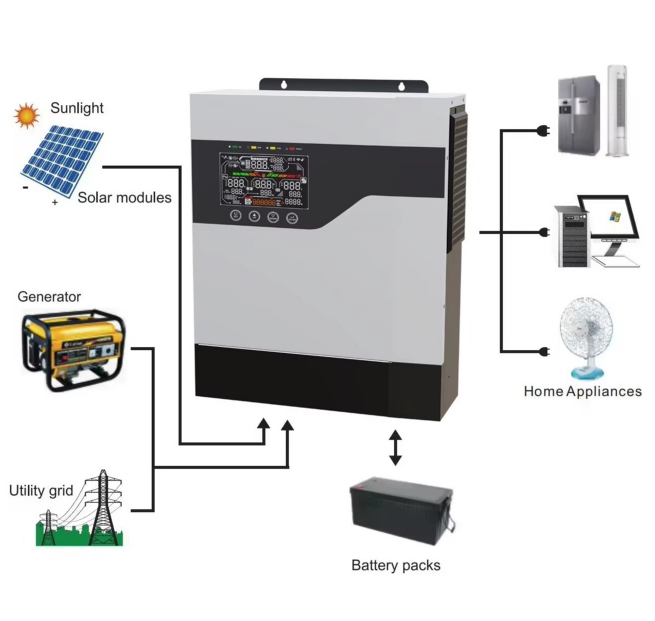 Hybrid Solar Inverter - Гибридный солнечный инвертор 1кВт 1кВА 2кВт