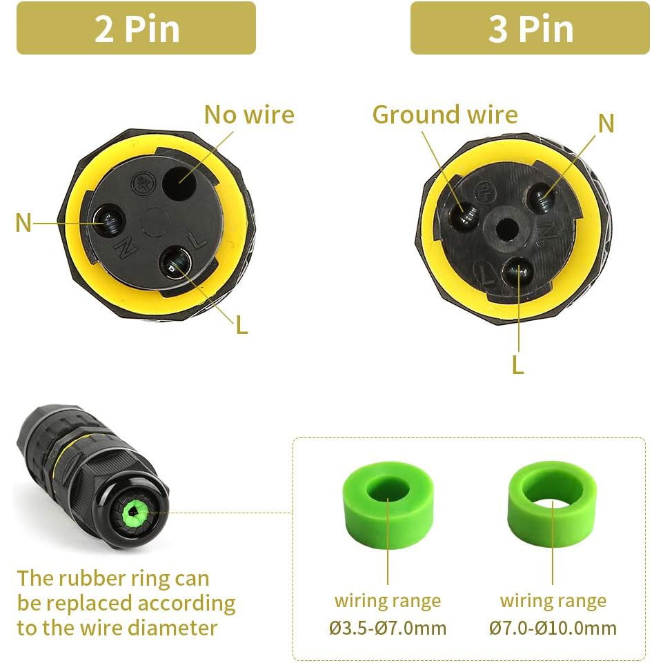 Двухсторонний 2/3-контактный в – обзор и цена Cable Gland Waterproof